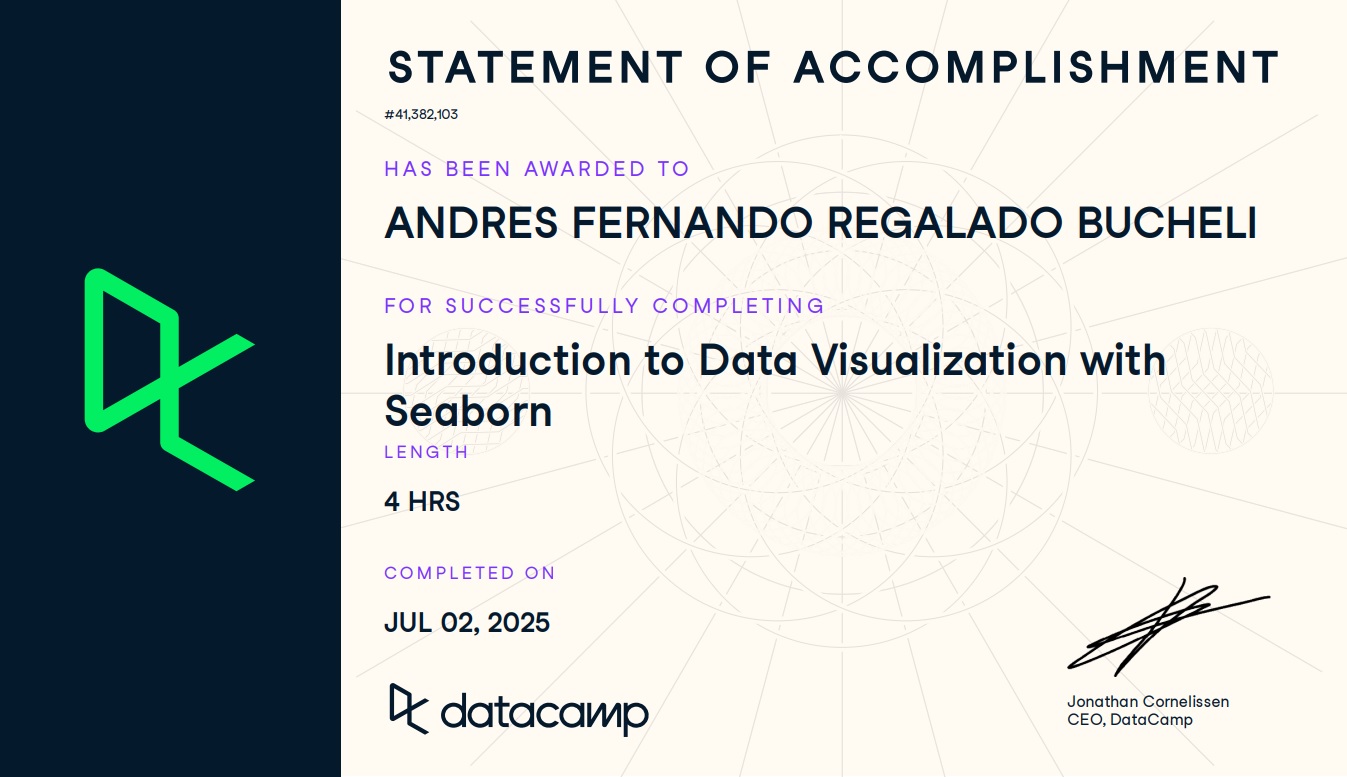 Photo of certificate