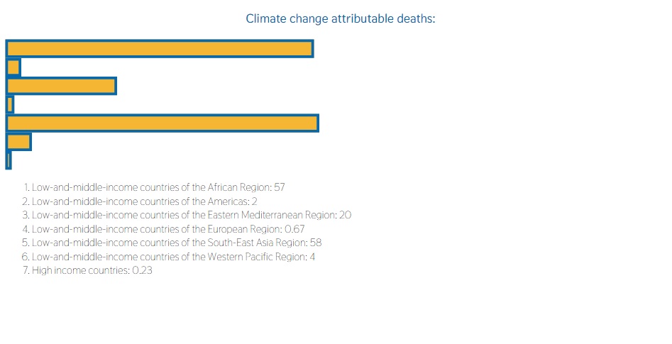 Photo of the Climate Change Chart app