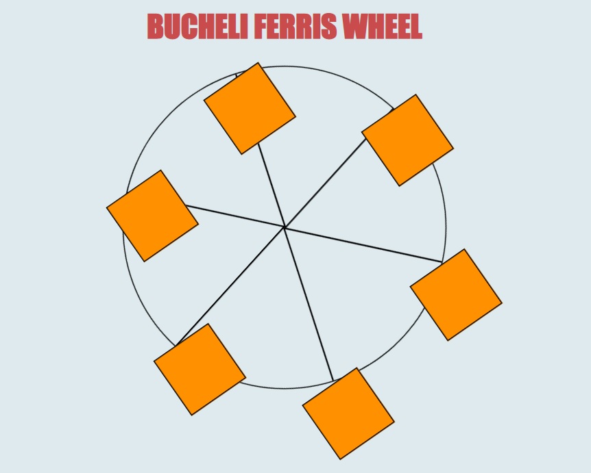 Photo of the Bucheli Ferris Wheel Website