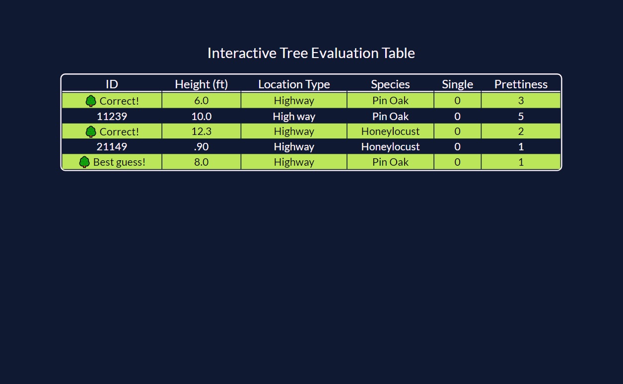 Photo of the Interactive Tree Evaluation Table
