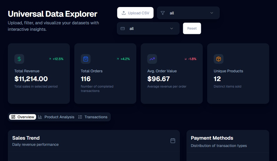 Photo of the 📊 Universal Data Explorer – AI-Powered Interactive Analytics Dashboard App