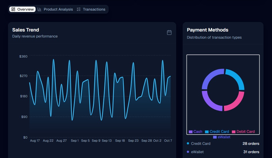 Photo of the 📊 Universal Data Explorer – AI-Powered Interactive Analytics Dashboard App